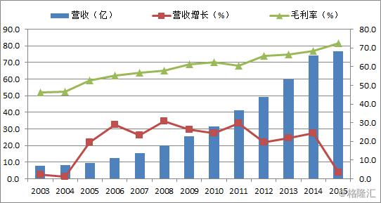 世道已变了,世道已改变