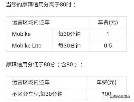 摩拜单车欠费是否影响征信,摩拜单车欠费有什么影响
