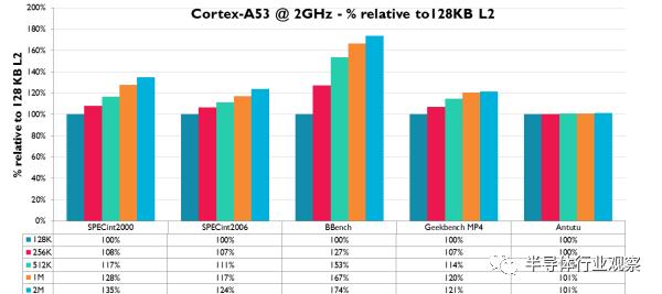 arm芯片手册中文版,arm芯片全新架构曝光