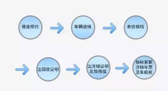 家用汽车不审车会有什么后果,报废汽车可以不办理报废吗