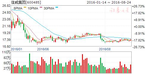 15号通告原文,15日时政新闻