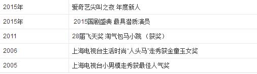 吴磊刘昊然tfboys同台,刘昊然tfboys四大鲜肉同台