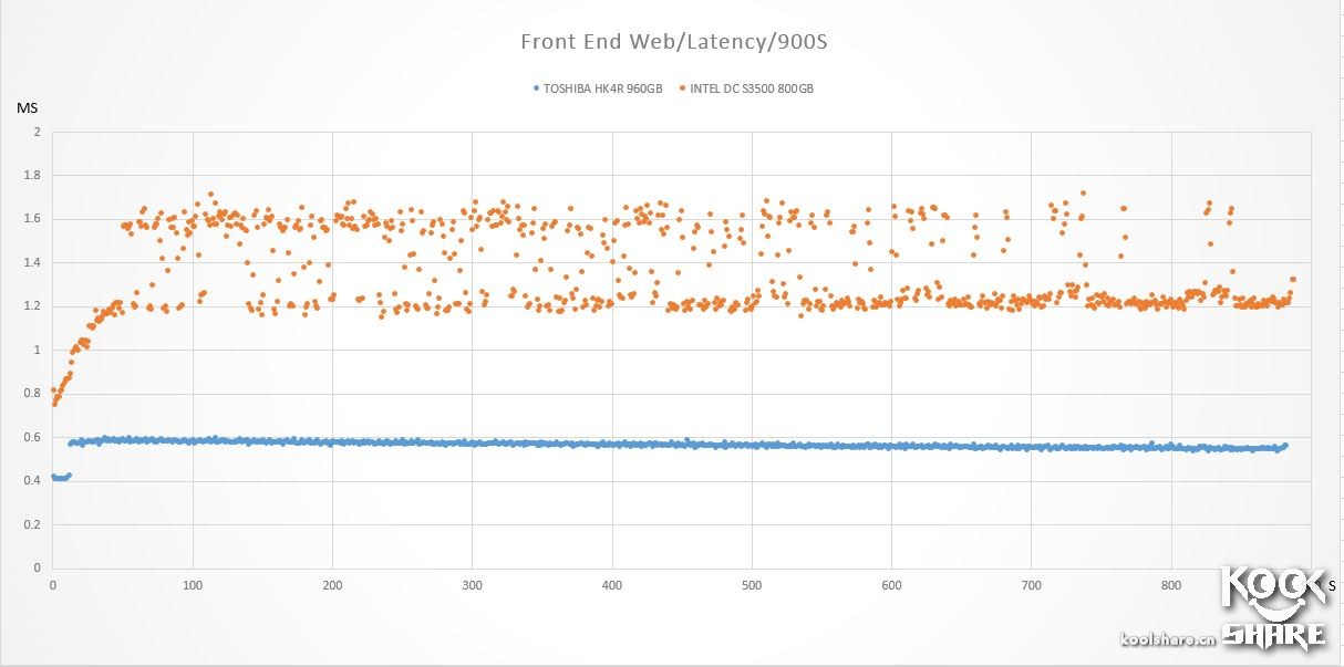 东芝toshiba4t移动硬盘怎样,toshiba东芝r830-k01b