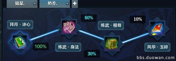 天涯明月刀天香打法,天涯明月刀天香教学