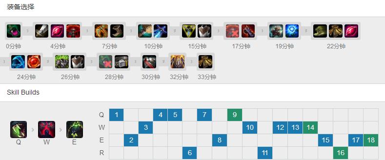 lol狼人高端局强势出装,lol新版狼人