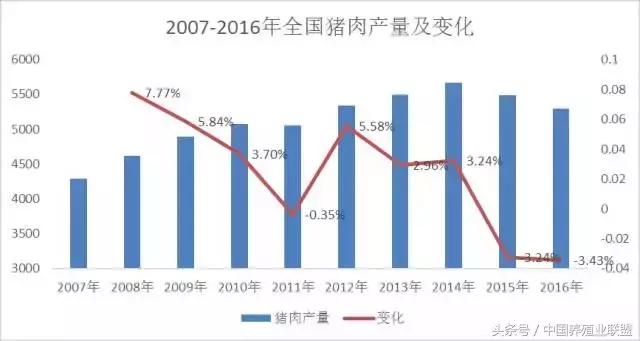 养猪成本今日猪价,2023年猪价还会赚钱吗