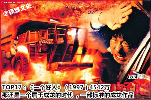 香港华语电影票房排行榜,香港影史华语票房排名