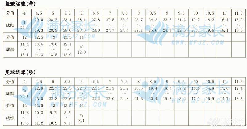 历年郑州中招体育考试一般在几号,2020郑州中招体育考试哪几项