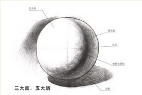 你不得不学素描的十大理由，还真被人总结出来了
