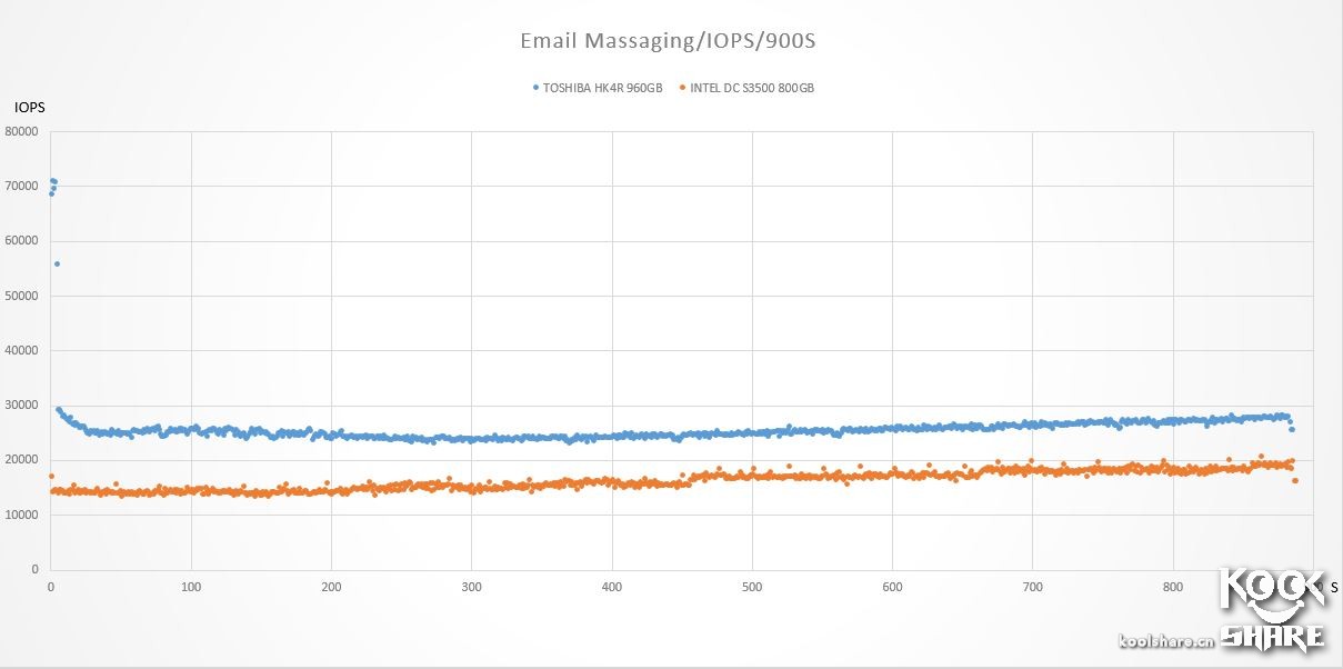 东芝toshiba4t移动硬盘怎样,toshiba东芝r830-k01b