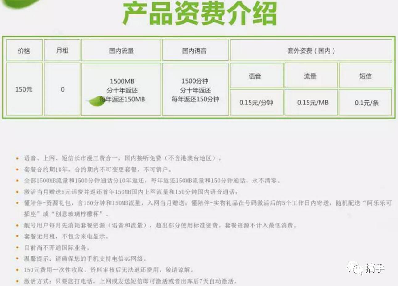 真正的0元月租卡,北京永久0月租卡