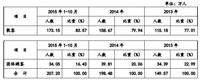 18家退市公司哪18家,景区上市公司怎么盈利