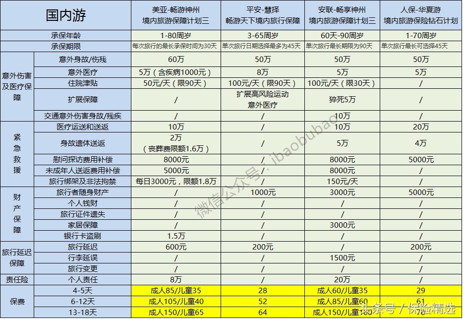 春节出国旅游保险攻略图,春节开车回家买什么保险合适