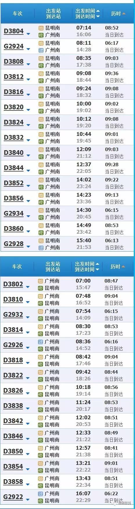 2019春运高铁云南,春节云南自驾5天最佳路线