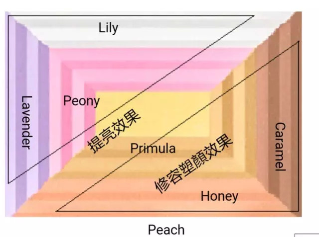 资生堂百周年限定七色蜜粉,资生堂七色蜜粉套装