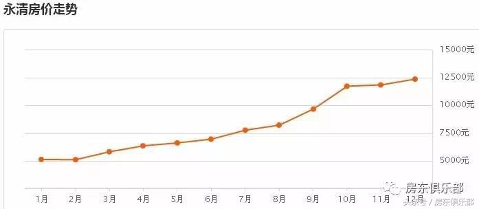 房产投资狂人的七条建议,房产投资心得
