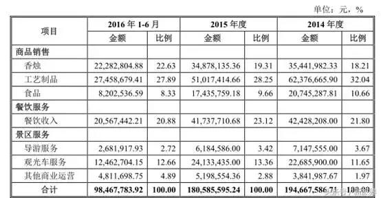 造大佛工厂,无锡灵山大佛是谁投资建设