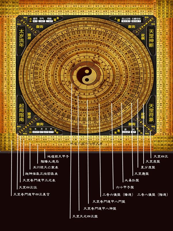 袁天罡奇门遁甲,袁天罡奇门遁甲术