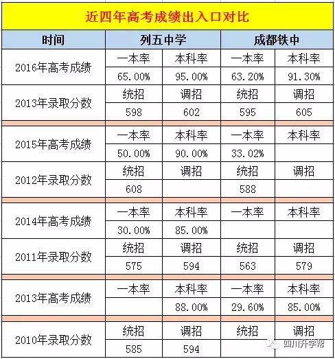 铁五中升学率,蚌埠铁中去年一本率