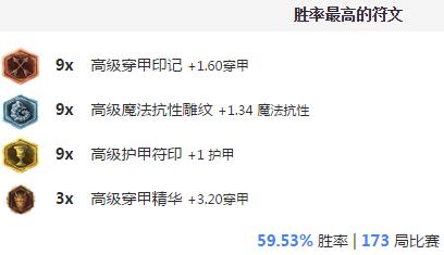 2021金克丝版本最强装备,完美国际155版本最强装备