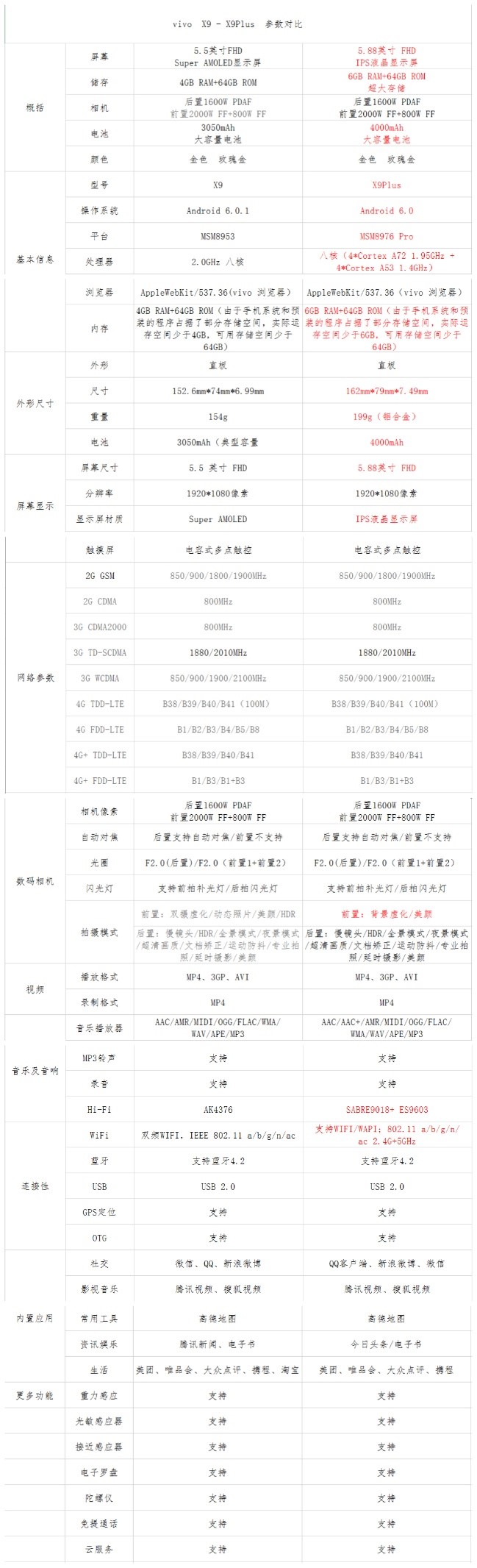 前置柔光双摄2000万像素,vivoX9最全测评