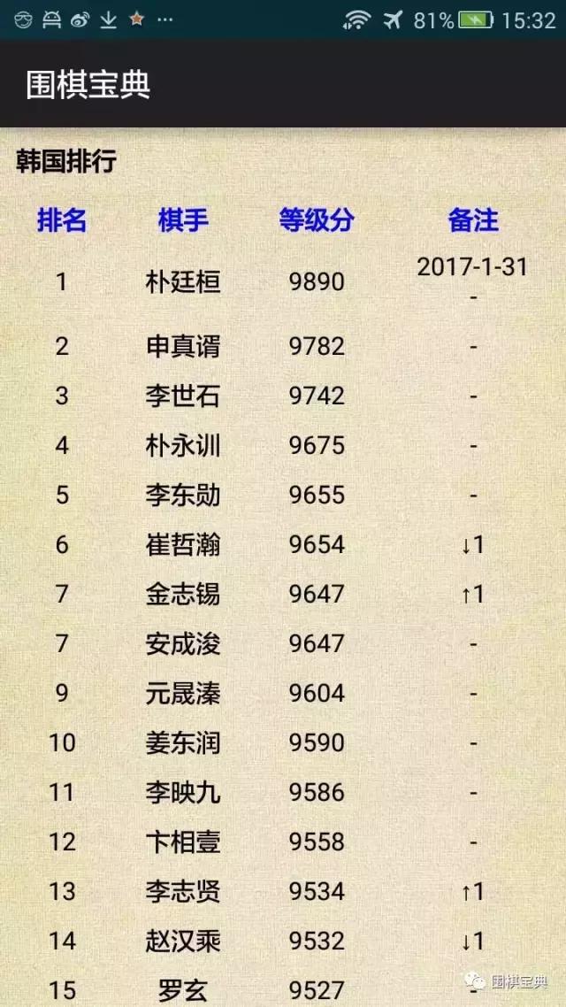 陈耀烨世界冠军数,世界冠军柯洁