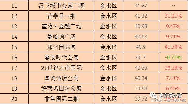 最近郑州租房免一月房租,郑州租房价格下降2018