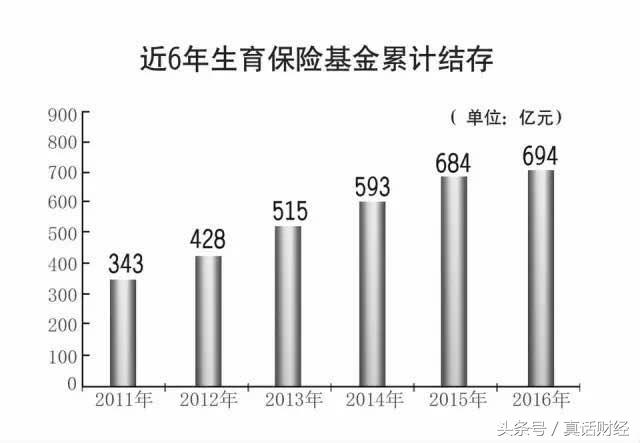 医疗保险和生育险合并后怎么报销,生育保险合并医疗保险后怎么报销
