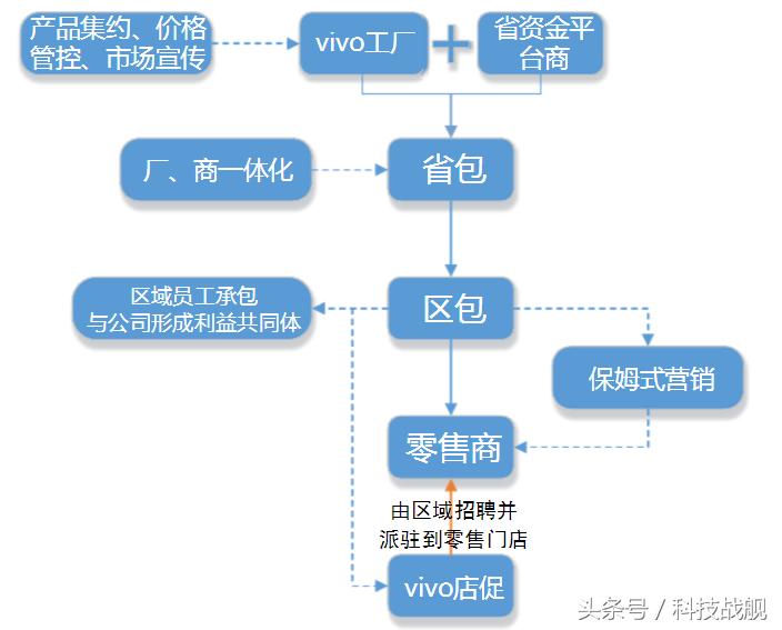 步步高vivo有几款,步步高vivo简介