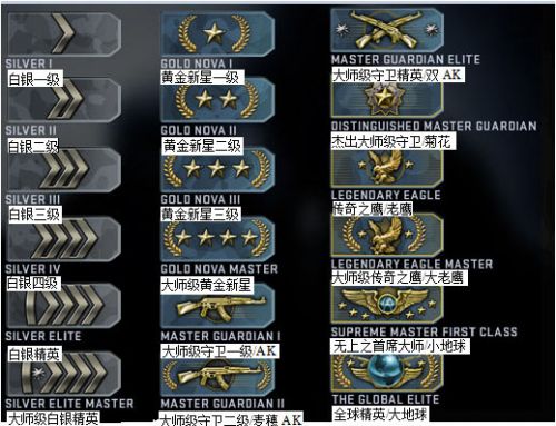 csgo最全的入门基础教学,csgo必学16个基本功