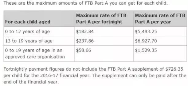 澳洲真实的十大真相,为什么那么多人来澳洲