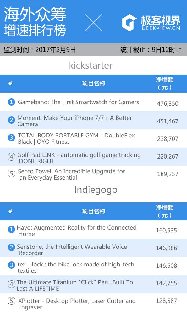 米家露营灯众筹 (露营灯众筹排行)