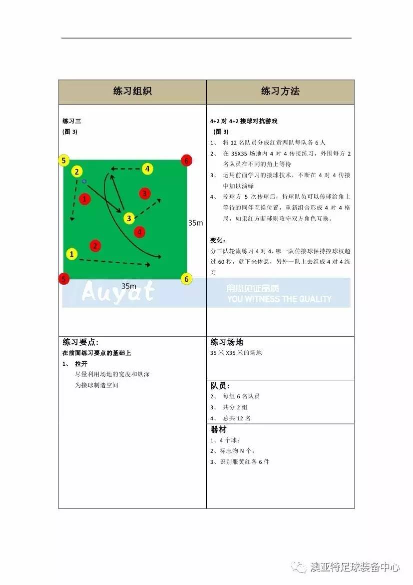 亚足联精英教练员培训,中国足球协会d级教练员培训班