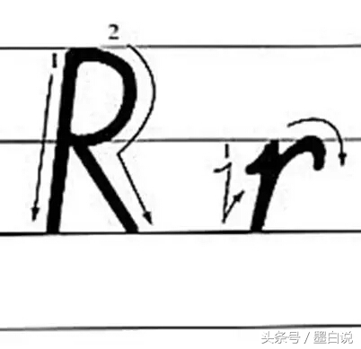 26个英文字母正确书写笔顺教程,26个英文字母正确笔顺书写