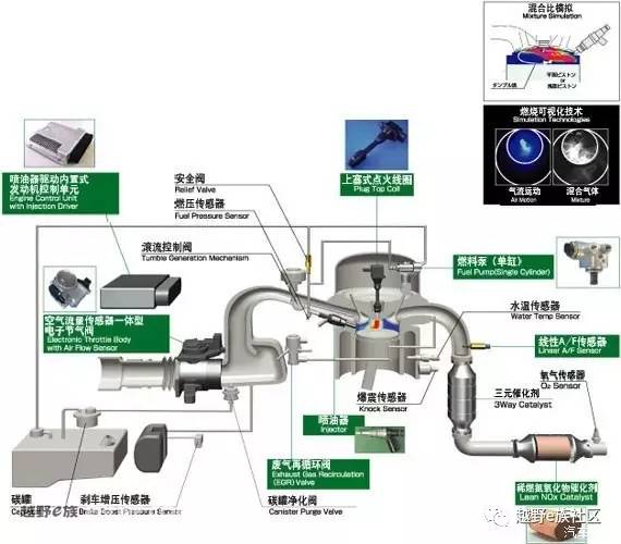 技术讨论图文,技术探讨总结