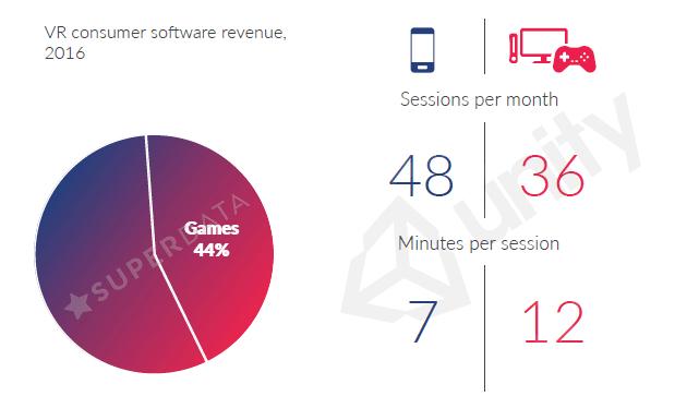 gearvr还能玩吗,gearvr4多少钱