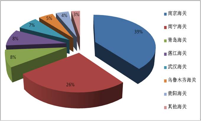 国际硫磺行情,2022年5月硫磺行情