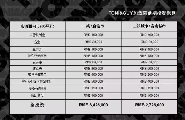 在华14年，元老级洋品牌TONIGUY特许连锁背后的新想象