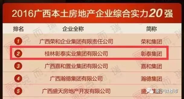 广西桂林一哥,桂林彰泰城市