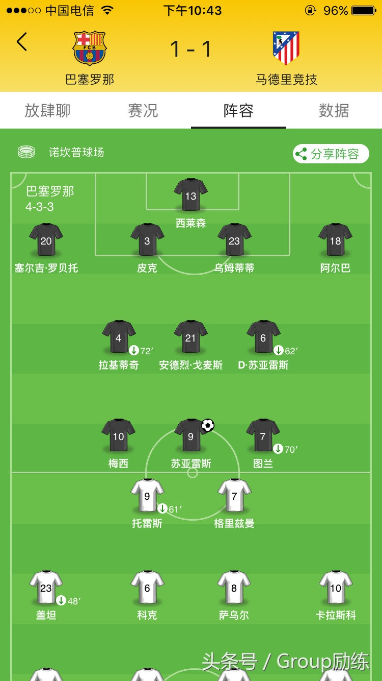 巴萨21世纪十大超值引援,巴萨未来新一代年轻中场球员