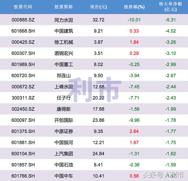 同力水泥要退市吗,同力水泥股价