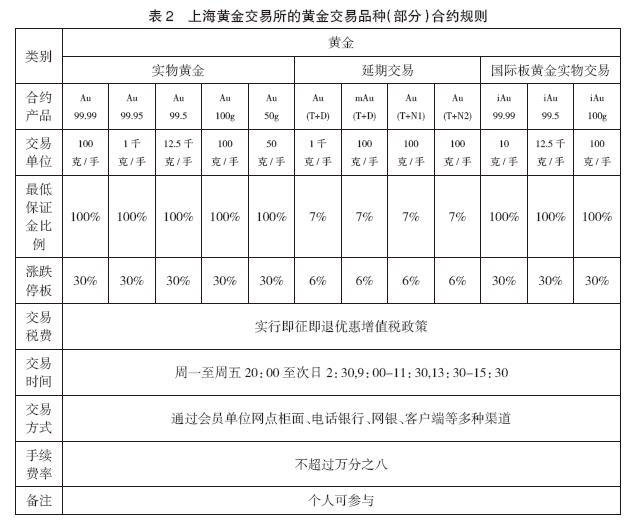 乱世黄金该买吗,乱世买黄金有什么讲究