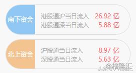濠赌、彩票股表现强劲恒指连升4日后修整微跌0.03%