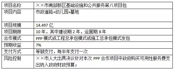 PPP每周简报（附项目表）