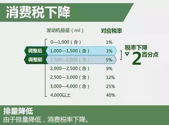 维护费最便宜的车,日常维护费最低的车