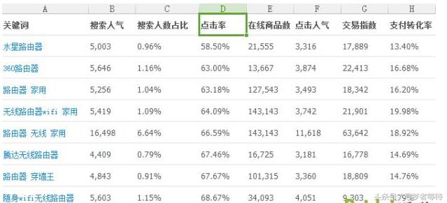 淘宝直通车选词技巧,淘宝直通车运营技巧大全