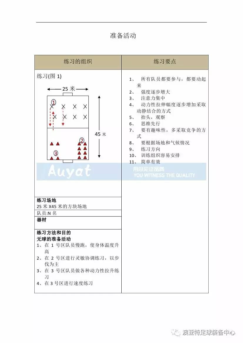 亚足联精英教练员培训,中国足球协会d级教练员培训班