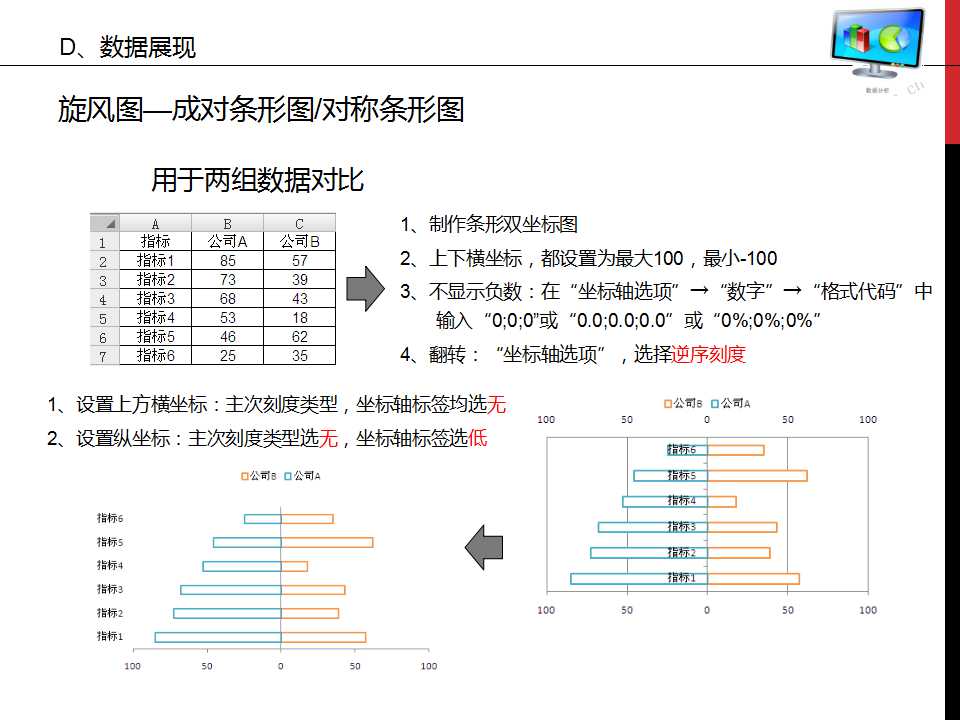 谁说菜鸟不会数据分析ppt,数据分析基础知识视频