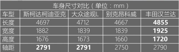 斯柯达速派20221.4t测评,skodakodiaqrs国内