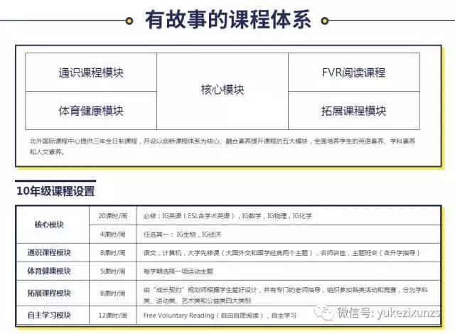 国际高中05,为什么要选择读国际高中